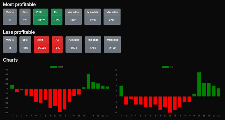 Football Betting Odds – Live Markets & Daily Predictions